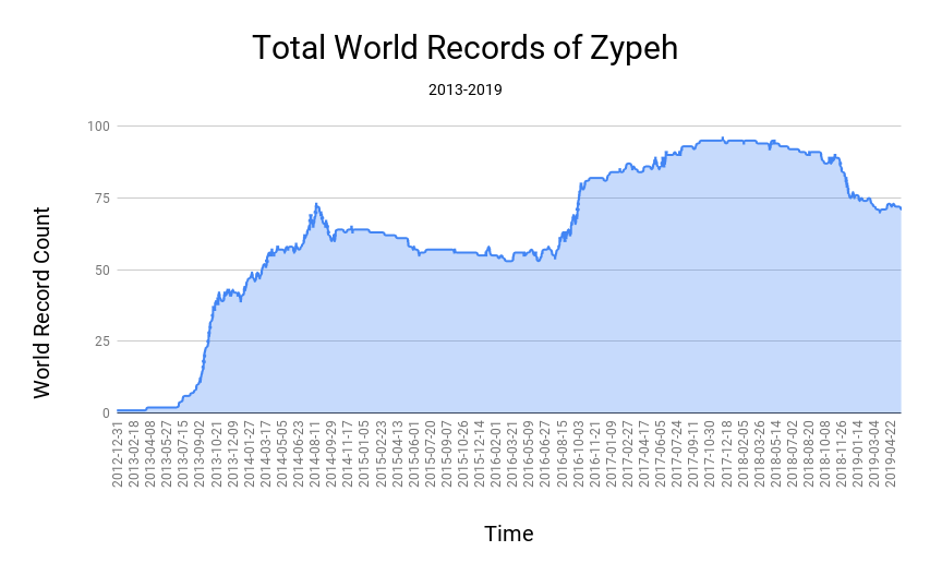 ZypehRecords.png